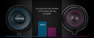 Het verschil tussen de Gladen en BMW underseat speakers.
