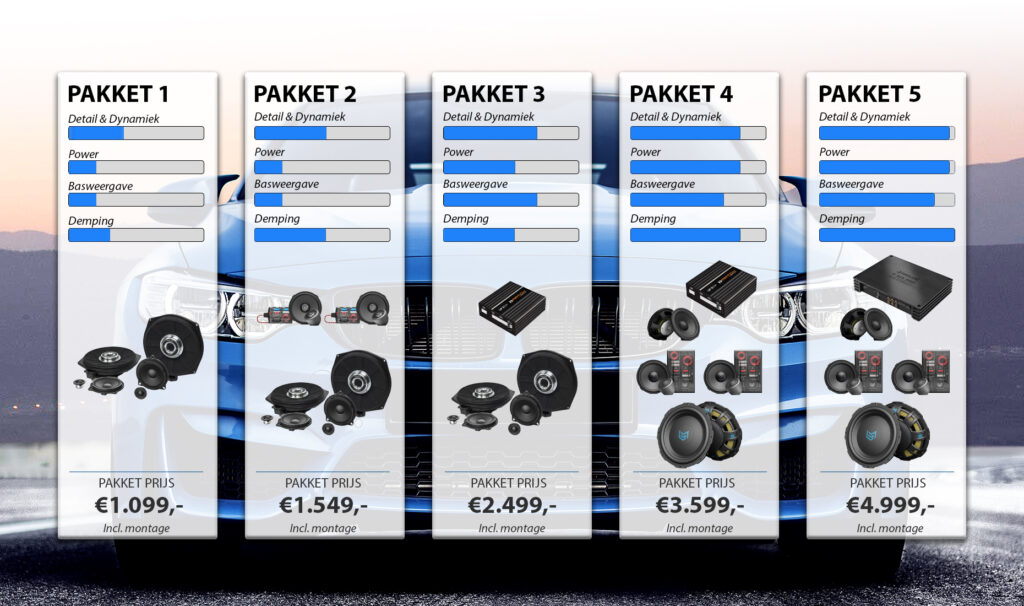 Audio upgrade voor BMW D&B Inbouwstation